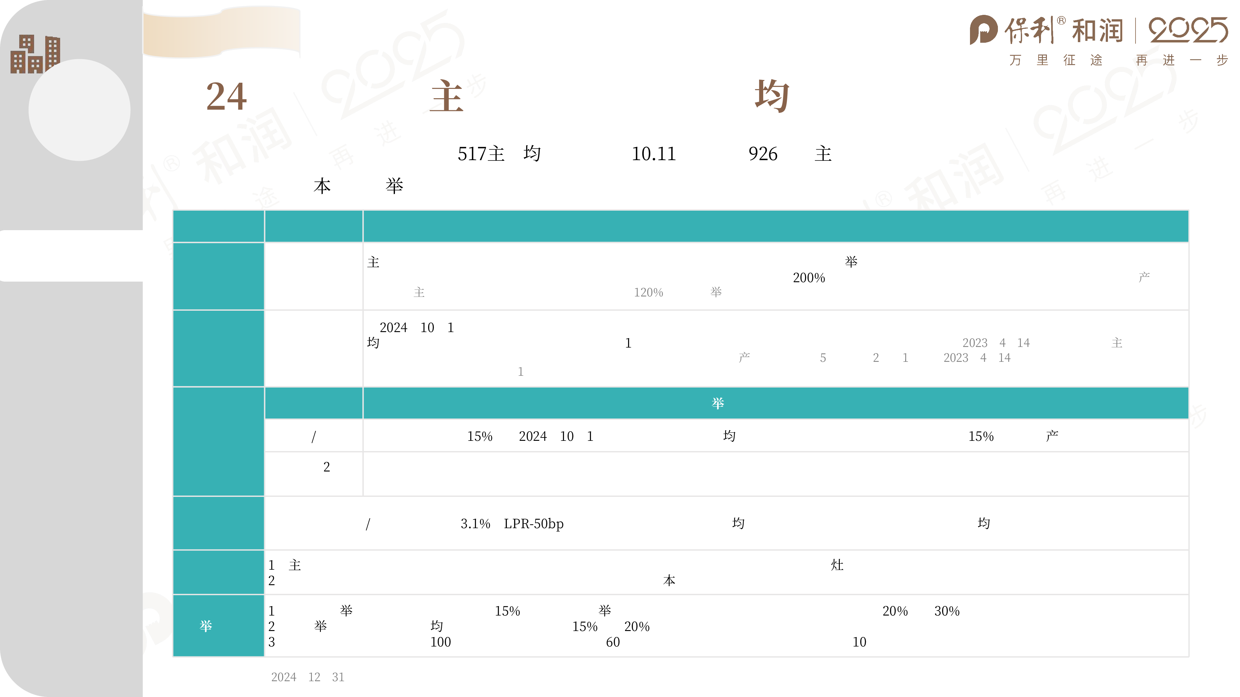 保利和润2024年度房地产市场总结泉州48页